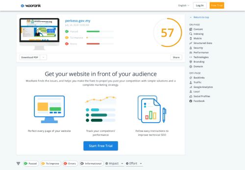 
                            11. Manage Competitors for www.perkeso.gov.my - Woorank