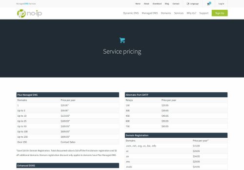 
                            4. Managed DNS and Dynamic DNS - 100% DNS Uptime No-IP