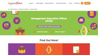 
                            5. Management Executive Officer (MOE)|Job Roles Detail|Student Portal