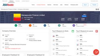 
                            11. Manappuram Finance Limited - Company Overview | Jobbuzz