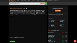 
                            11. Marjosports.com.br: BetA - traffic statistics - HypeStat