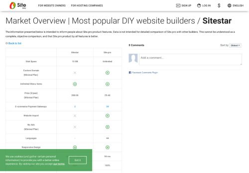 
                            13. Market Overview | Most popular DIY website builders / Sitestar - Site.pro