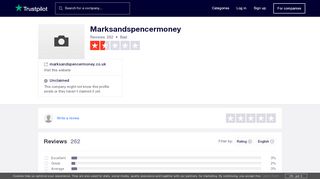 
                            12. Marksandspencermoney Reviews | Read Customer Service Reviews ...