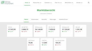 
                            5. Marktüberblick - Indexstand in Realtime | Börse München