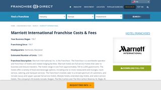 
                            11. Marriott International Franchise Cost & Fee, Marriott International FDD ...