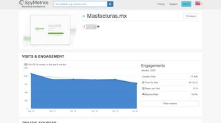 
                            13. Masfacturas.mx – Competitor Analysis – SpyMetrics