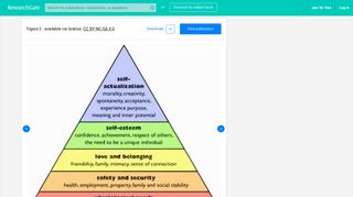 
                            7. Maslow's Hierarchy of Needs (Source: healtharchitecture.wikifoundry ...