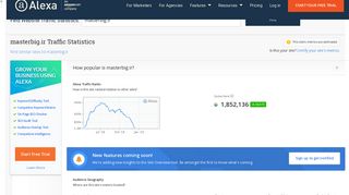 
                            7. Masterbig.ir Traffic, Demographics and Competitors - Alexa