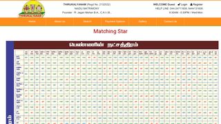 
                            4. Matching Star - Thirukalyanam Naidu Matrimony - Matrimonial ...