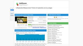 
                            8. Maybank2u.com.my - Is Maybank2u Malaysia Down Right Now?