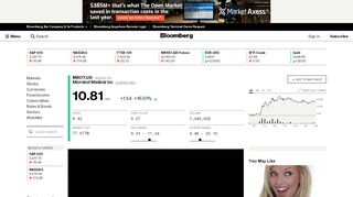 
                            13. MBOT:NASDAQ CM Stock Quote - Microbot Medical Inc - Bloomberg ...