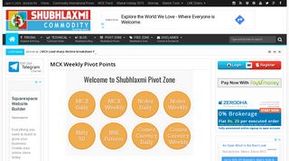 
                            2. MCX Weekly Pivot Points | SHUBHLAXMI COMMODITY
