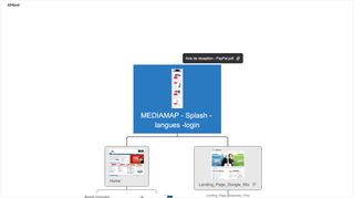 
                            2. MEDIAMAP - Splash - langues -login - XMind - Mind Mapping Software