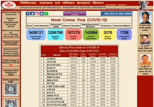 
                            5. Medical, Health & Family Welfare Department, Government of Rajasthan