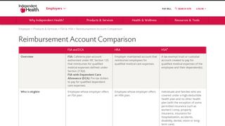 
                            6. Medical Reimbursement Account Comparison | Independent Health