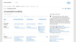 
                            13. Medikamente|Arzneimittel von Roche | Fachinformationen ...