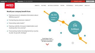 
                            2. MEED Projects | MENA Project Tracking and Intelligence Tool