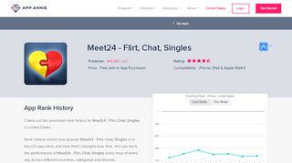 
                            5. Meet24 - Flirt, Chat, Singles App Ranking and Store Data | App Annie