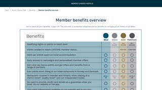 
                            6. Member benefits Nordic Choice Club - Nordic Choice Hotels