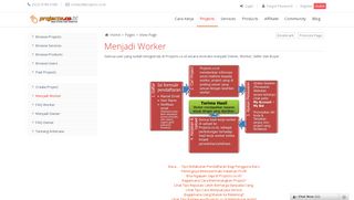 
                            9. Menjadi Worker - Projects