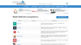 
                            11. MERCAREON Competitors | Startup Ranking