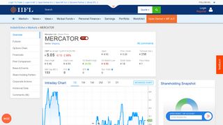 
                            12. Mercator Ltd Share/Stock Price Live Today (INR 6.95), NSE/BSE, Buy ...