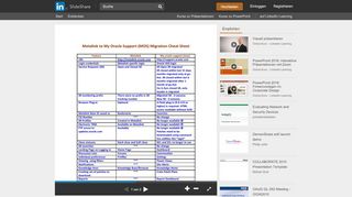 
                            7. Metalink To My Oracle Support Migration Cheatsheet - SlideShare