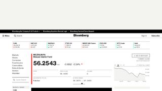 
                            5. MEZISLM Quote - Meezan Islamic Fund - Bloomberg Markets