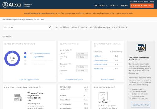 
                            8. Mfcclub.net Traffic, Demographics and Competitors - Alexa