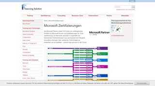 
                            9. Microsoft Zertifizierungen - Zertifizierung zum MCSA, MCSE, MCSD ...