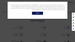 
                            13. Middle East Airlines (MEA) | Cedar Miles | SkyTeam Alliance