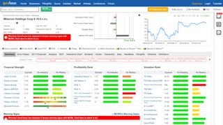 
                            4. Milacron Holdings Corp (MCRN) Stock Analysis - GuruFocus.com