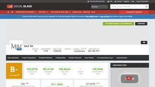 
                            12. milfvr YouTube Stats, Channel Statistics - Socialblade.com