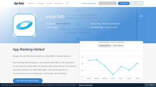 
                            11. milon ME App-Ranking und Store-Daten | App Annie