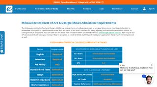 
                            12. Milwaukee Institute of Art & Design (MIAD) Admission ...