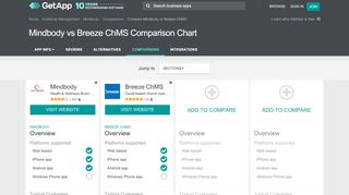 
                            7. MINDBODY vs Breeze ChMS Comparison Chart of Features | GetApp®