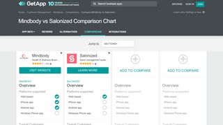 
                            12. MINDBODY vs Salonized Comparison Chart of Features | GetApp®