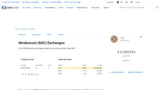 
                            11. Mindexcoin (MIC) Exchanges - Buy, Sell & Trade | CoinCodex