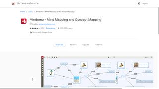 
                            6. Mindomo - Mind Mapping and Concept Mapping - Google Chrome