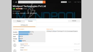 
                            12. Mindpool Technologies Pvt Ltd Reviews, Koramangala, Bangalore ...