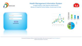 
                            11. Ministry of Health & Family Welfare - HMIS - nrhm-mis.nic.in