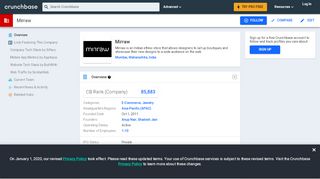 
                            5. Mirraw | Crunchbase