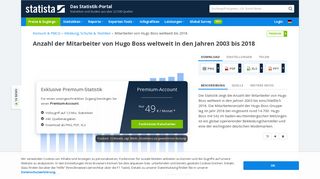 
                            8. Mitarbeiter von Hugo Boss weltweit bis 2017 | Statistik