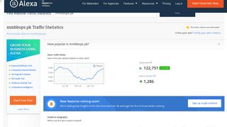 
                            8. Mmbbops.pk Traffic, Demographics and Competitors - Alexa