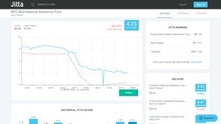 
                            11. MNRF: MFC Multi-National Residence Fund - Summary | Jitta