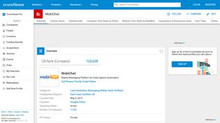 
                            8. MobiChat | Crunchbase