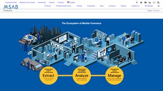 
                            3. Mobile device forensics - MSAB