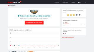 
                            5. Mobile legends down? Current problems and outages | Downdetector