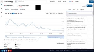 
                            8. MobileGO (MGO) Price, Chart, Info - CoinSchedule