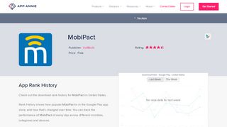 
                            10. MobiPact App Ranking and Store Data | App Annie